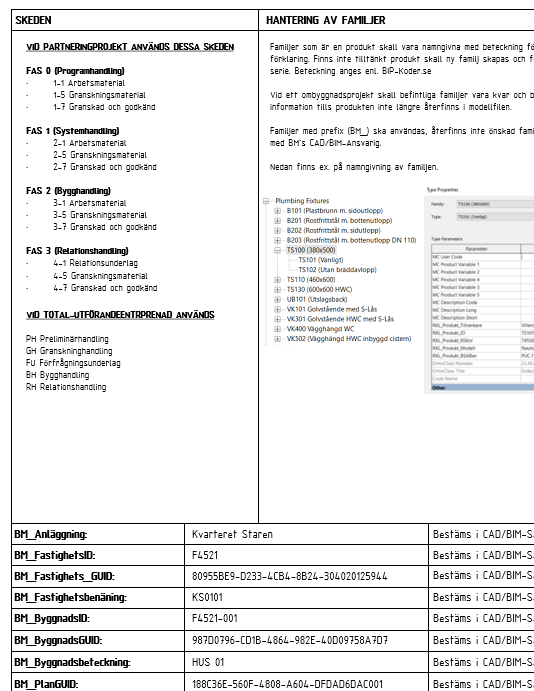 Skapa företagsanpassade Revit-mallar för effektivare arbetsflöden, standardisering och bättre samordning i dina projekt.